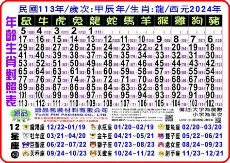 2024 咩生肖|12生肖對照表最完整版本！告訴你生肖紀年：出生年份。